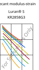 Secant modulus-strain , Luran® S KR2858G3, ASA-GF15, INEOS Styrolution