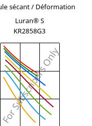 Module sécant / Déformation , Luran® S KR2858G3, ASA-GF15, INEOS Styrolution