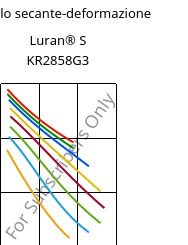 Modulo secante-deformazione , Luran® S KR2858G3, ASA-GF15, INEOS Styrolution