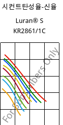 시컨트탄성율-신율 , Luran® S KR2861/1C, (ASA+PC), INEOS Styrolution