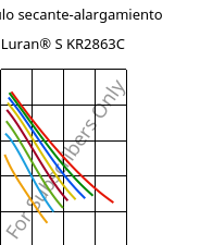 Módulo secante-alargamiento , Luran® S KR2863C, (ASA+PC), INEOS Styrolution