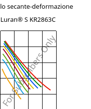 Modulo secante-deformazione , Luran® S KR2863C, (ASA+PC), INEOS Styrolution