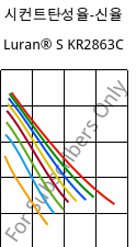 시컨트탄성율-신율 , Luran® S KR2863C, (ASA+PC), INEOS Styrolution