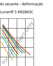 Módulo secante - deformação , Luran® S KR2863C, (ASA+PC), INEOS Styrolution