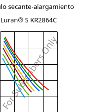 Módulo secante-alargamiento , Luran® S KR2864C, (ASA+PC), INEOS Styrolution