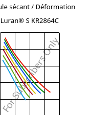 Module sécant / Déformation , Luran® S KR2864C, (ASA+PC), INEOS Styrolution