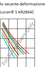 Modulo secante-deformazione , Luran® S KR2864C, (ASA+PC), INEOS Styrolution