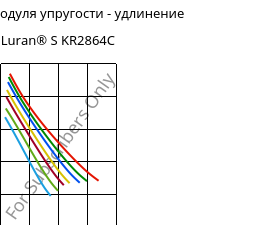 Секущая модуля упругости - удлинение , Luran® S KR2864C, (ASA+PC), INEOS Styrolution