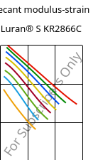 Secant modulus-strain , Luran® S KR2866C, (ASA+PC), INEOS Styrolution