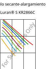 Módulo secante-alargamiento , Luran® S KR2866C, (ASA+PC), INEOS Styrolution