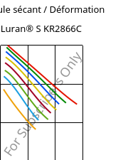 Module sécant / Déformation , Luran® S KR2866C, (ASA+PC), INEOS Styrolution