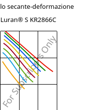 Modulo secante-deformazione , Luran® S KR2866C, (ASA+PC), INEOS Styrolution