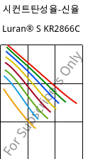 시컨트탄성율-신율 , Luran® S KR2866C, (ASA+PC), INEOS Styrolution