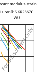 Secant modulus-strain , Luran® S KR2867C WU, (ASA+PC), INEOS Styrolution