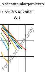 Módulo secante-alargamiento , Luran® S KR2867C WU, (ASA+PC), INEOS Styrolution