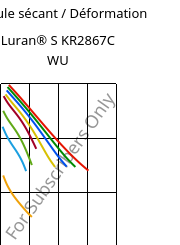 Module sécant / Déformation , Luran® S KR2867C WU, (ASA+PC), INEOS Styrolution