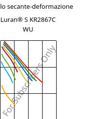 Modulo secante-deformazione , Luran® S KR2867C WU, (ASA+PC), INEOS Styrolution