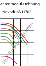 Sekantenmodul-Dehnung , Novodur® H702, ABS, INEOS Styrolution