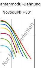 Sekantenmodul-Dehnung , Novodur® H801, (ABS+PC), INEOS Styrolution