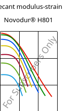 Secant modulus-strain , Novodur® H801, (ABS+PC), INEOS Styrolution