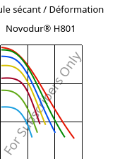 Module sécant / Déformation , Novodur® H801, (ABS+PC), INEOS Styrolution