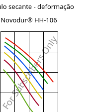 Módulo secante - deformação , Novodur® HH-106, ABS, INEOS Styrolution