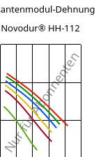 Sekantenmodul-Dehnung , Novodur® HH-112, ABS, INEOS Styrolution