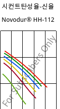 시컨트탄성율-신율 , Novodur® HH-112, ABS, INEOS Styrolution