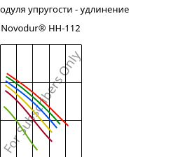 Секущая модуля упругости - удлинение , Novodur® HH-112, ABS, INEOS Styrolution