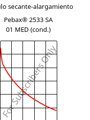 Módulo secante-alargamiento , Pebax® 2533 SA 01 MED (Cond), TPA, ARKEMA