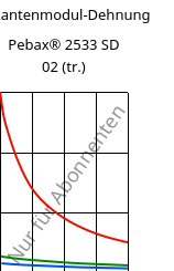 Sekantenmodul-Dehnung , Pebax® 2533 SD 02 (trocken), TPA, ARKEMA
