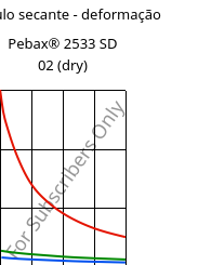 Módulo secante - deformação , Pebax® 2533 SD 02 (dry), TPA, ARKEMA