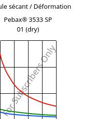 Module sécant / Déformation , Pebax® 3533 SP 01 (sec), TPA, ARKEMA