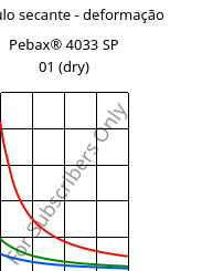 Módulo secante - deformação , Pebax® 4033 SP 01 (dry), TPA, ARKEMA