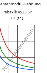 Sekantenmodul-Dehnung , Pebax® 4533 SP 01 (trocken), TPA, ARKEMA