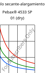 Módulo secante-alargamiento , Pebax® 4533 SP 01 (Seco), TPA, ARKEMA