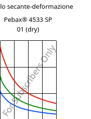 Modulo secante-deformazione , Pebax® 4533 SP 01 (Secco), TPA, ARKEMA