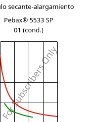 Módulo secante-alargamiento , Pebax® 5533 SP 01 (Cond), TPA, ARKEMA