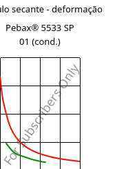 Módulo secante - deformação , Pebax® 5533 SP 01 (cond.), TPA, ARKEMA