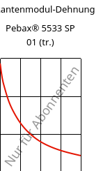 Sekantenmodul-Dehnung , Pebax® 5533 SP 01 (trocken), TPA, ARKEMA