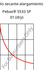 Módulo secante-alargamiento , Pebax® 5533 SP 01 (Seco), TPA, ARKEMA