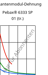 Sekantenmodul-Dehnung , Pebax® 6333 SP 01 (trocken), TPA, ARKEMA