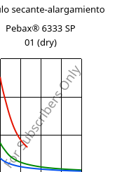 Módulo secante-alargamiento , Pebax® 6333 SP 01 (Seco), TPA, ARKEMA