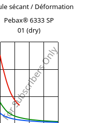 Module sécant / Déformation , Pebax® 6333 SP 01 (sec), TPA, ARKEMA