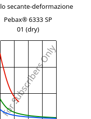 Modulo secante-deformazione , Pebax® 6333 SP 01 (Secco), TPA, ARKEMA