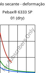 Módulo secante - deformação , Pebax® 6333 SP 01 (dry), TPA, ARKEMA