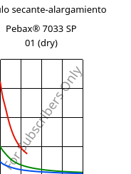 Módulo secante-alargamiento , Pebax® 7033 SP 01 (Seco), TPA, ARKEMA