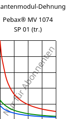 Sekantenmodul-Dehnung , Pebax® MV 1074 SP 01 (trocken), TPA, ARKEMA