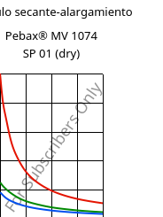 Módulo secante-alargamiento , Pebax® MV 1074 SP 01 (Seco), TPA, ARKEMA