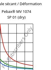 Module sécant / Déformation , Pebax® MV 1074 SP 01 (sec), TPA, ARKEMA